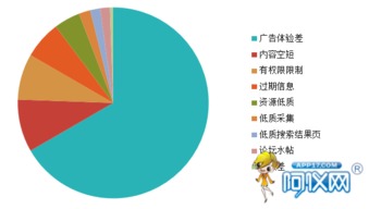 深度解析 | 為什么產品信息發(fā)布后沒有咨詢量？——從儀器行業(yè)網絡推廣視角出發(fā)