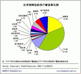 網(wǎng)加科技 專業(yè)網(wǎng)絡(luò)推廣與網(wǎng)絡(luò)技術(shù)解決方案，助力企業(yè)在線騰飛