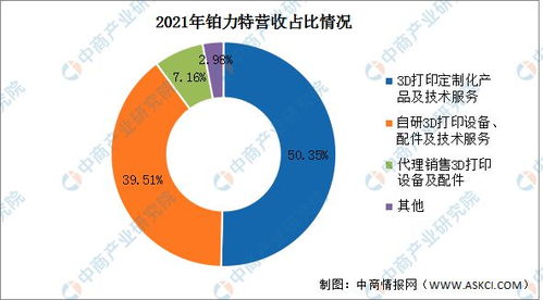 2023年中國3D打印行業市場前景及投資研究報告